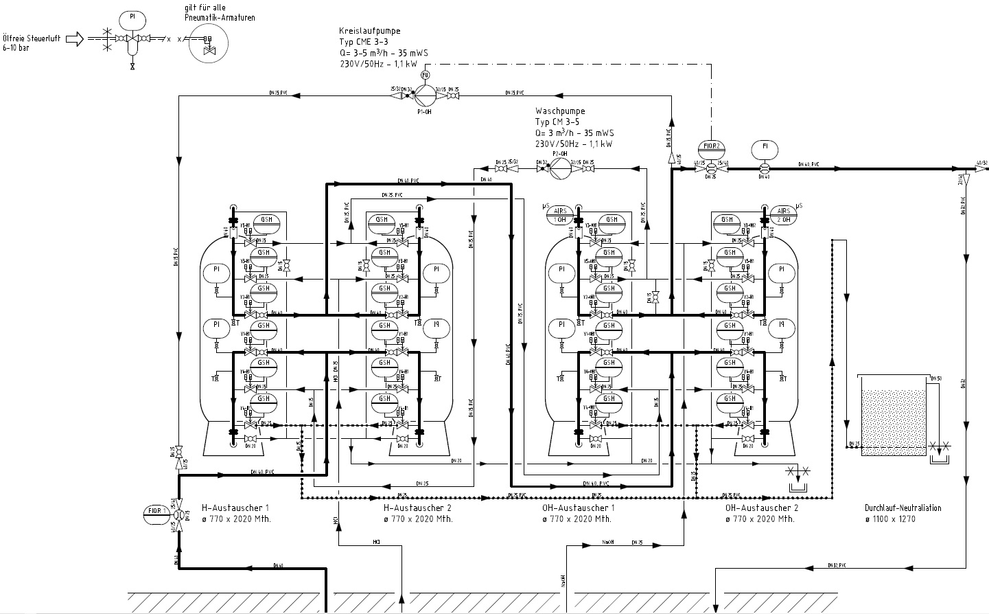 Schema Ionenaustausch